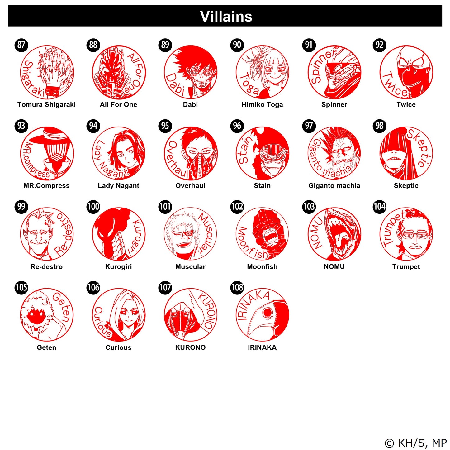 My Hero Academia-Woodtype(Villains & Other characters)